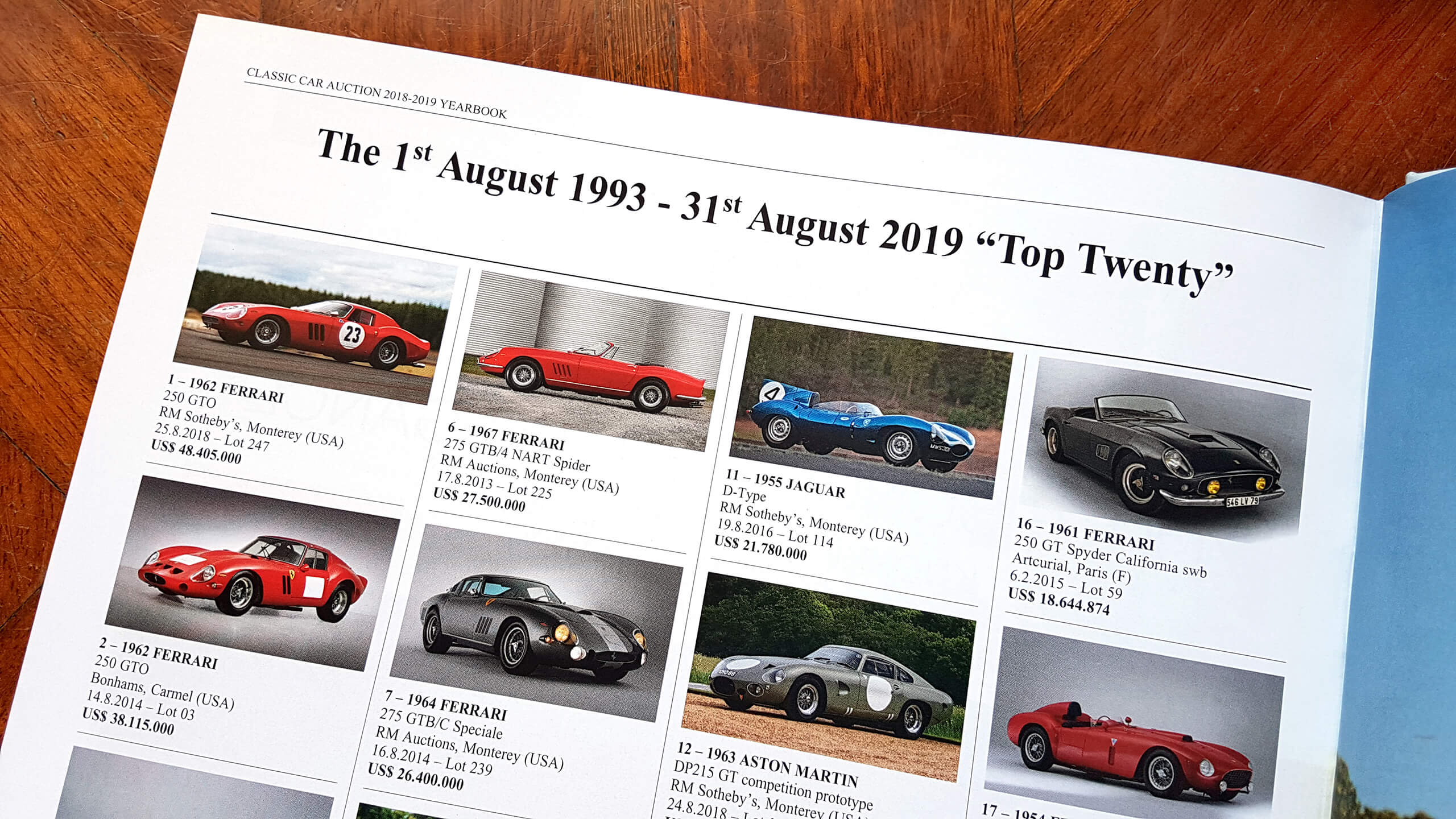 12 months in the making: Classic Car Auction Yearbook 2018-2019